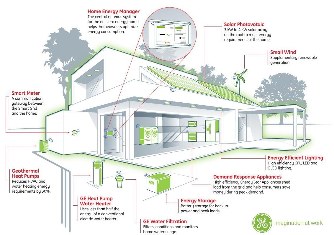 Eco-Friendly Cooling: How Smart Systems Reduce Energy Use.
